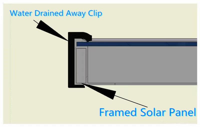 Photovoltaic Panels Water Drainage Clips Detail Show