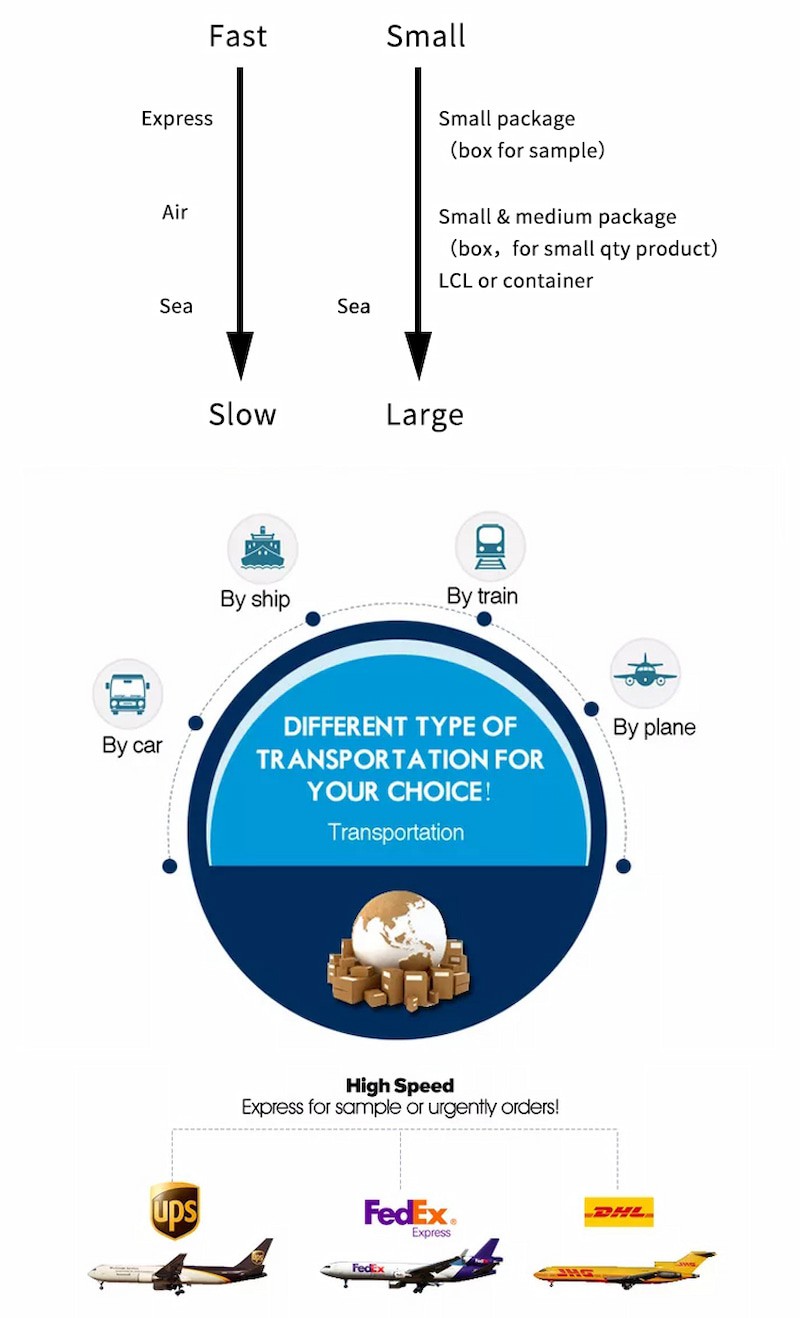 Delivery of wholesale aluminium rail system