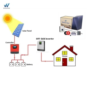 Mini Elektrownia Słoneczna 10kw Gospodarstwo domowe